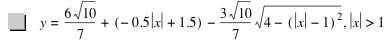 y=6*sqrt(10)/7+[-(0.5*abs(x))+1.5]-(3*sqrt(10)/7*sqrt(4-[abs(x)-1]^2)),abs(x)>1