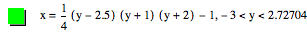 x=1/4*[y-2.5]*[y+1]*[y+2]-1,-3<y<2.72704