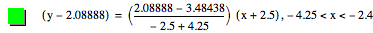 [y-2.08888]=[(2.08888-3.48438)/(-2.5+4.25)]*[x+2.5],-4.25<x<-2.4