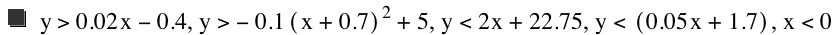 y>0.02*x-0.4,y>-(0.1*[x+0.7]^2)+5,y<2*x+22.75,y<[0.05*x+1.7],x<0