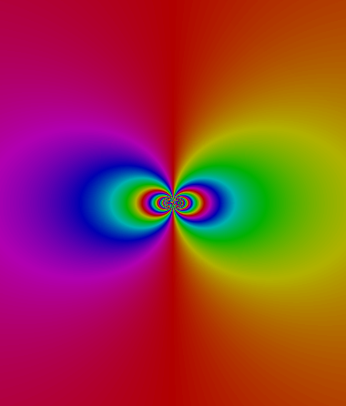 Graph of the formula