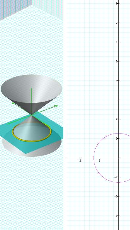 Graph of the formula