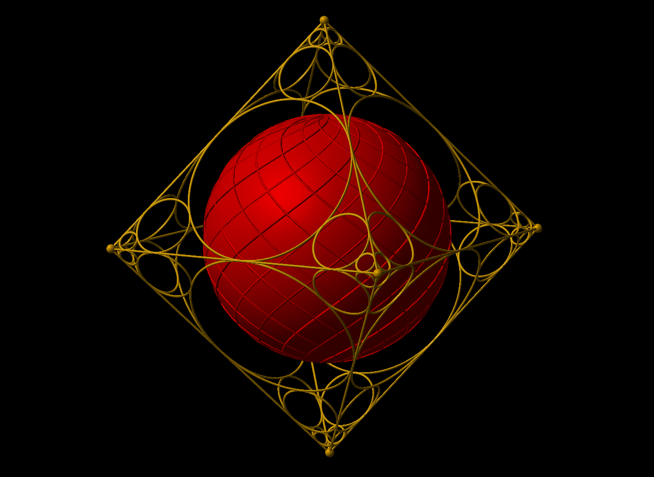 Graph of the formula