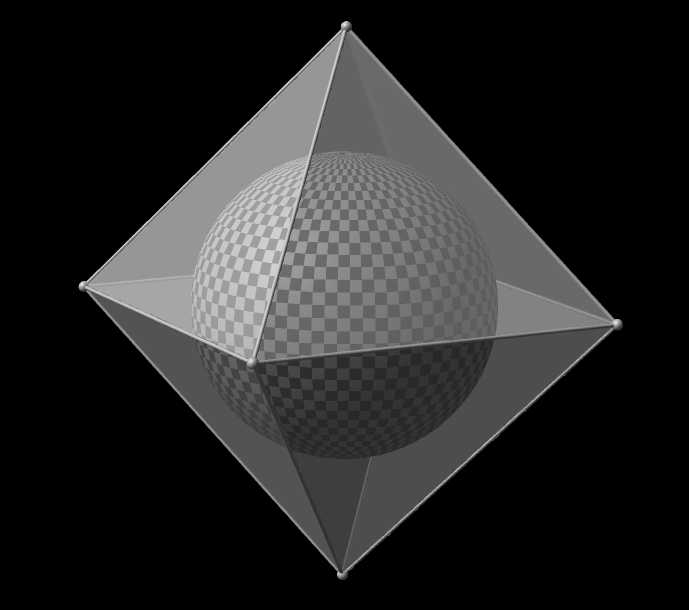 Graph of the formula