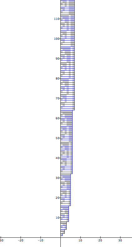 Graph of the formula