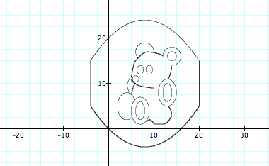 Graph of the formula