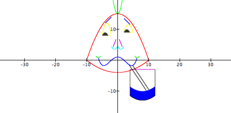 Graph of the formula