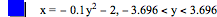 x=-(0.1*y^2)-2,-3.696<y<3.696