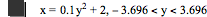 x=0.1*y^2+2,-3.696<y<3.696