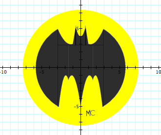 graphing art project