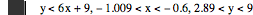 y<6*x+9,-1.009<x<-0.6,2.89<y<9