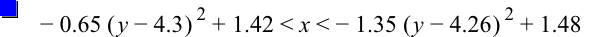 -(0.65*[y-4.3]^2)+1.42<x<-(1.35*[y-4.26]^2)+1.48