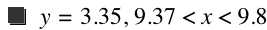 y=3.35,9.369999999999999<x<9.800000000000001