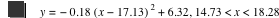 y=-(0.18*[x-17.13]^2)+6.32,14.73<x<18.28