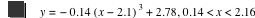 y=-(0.14*[x-2.1]^3)+2.78,0.14<x<2.16