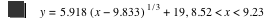 y=5.918*[x-9.833]^(1/3)+19,8.52<x<9.23