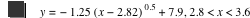 y=-(1.25*[x-2.82]^0.5)+7.9,2.8<x<3.6