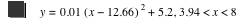 y=0.01*[x-12.66]^2+5.2,3.94<x<8