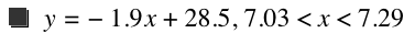 y=-(1.9*x)+28.5,7.03<x<7.29