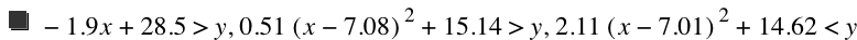 -(1.9*x)+28.5>y,0.51*[x-7.08]^2+15.14>y,2.11*[x-7.01]^2+14.62<y