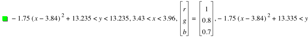 -(1.75*[x-3.84]^2)+13.235<y<13.235,3.43<x<3.96,vector(r,g,b)=vector(1,0.8,0.7),-(1.75*[x-3.84]^2)+13.335<y