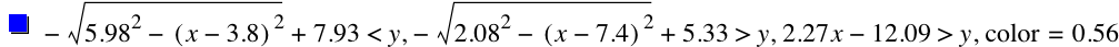 -sqrt(5.98^2-[x-3.8]^2)+7.93<y,-sqrt(2.08^2-[x-7.4]^2)+5.33>y,2.27*x-12.09>y,'color'=0.5600000000000001