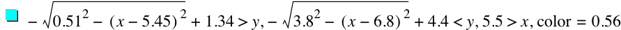 -sqrt(0.51^2-[x-5.45]^2)+1.34>y,-sqrt(3.8^2-[x-6.8]^2)+4.4<y,5.5>x,'color'=0.5600000000000001