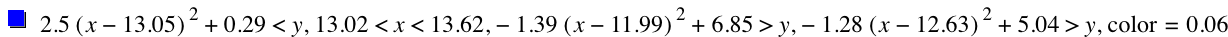 2.5*[x-13.05]^2+0.29<y,13.02<x<13.62,-(1.39*[x-11.99]^2)+6.85>y,-(1.28*[x-12.63]^2)+5.04>y,'color'=0.06
