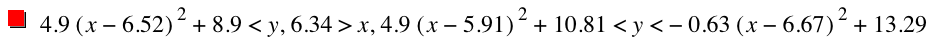 4.9*[x-6.52]^2+8.9<y,6.34>x,4.9*[x-5.91]^2+10.81<y<-(0.63*[x-6.67]^2)+13.29