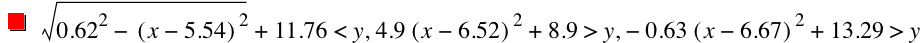 sqrt(0.62^2-[x-5.54]^2)+11.76<y,4.9*[x-6.52]^2+8.9>y,-(0.63*[x-6.67]^2)+13.29>y
