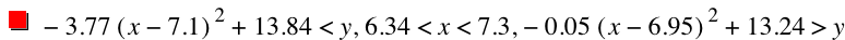 -(3.77*[x-7.1]^2)+13.84<y,6.34<x<7.3,-(0.05*[x-6.95]^2)+13.24>y