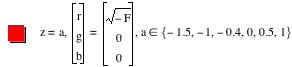 z=a,vector(r,g,b)=vector(sqrt(-F),0,0),in(a,set(-1.5,-1,-0.4,0,0.5,1))