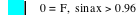 0=F,sin(a*x)>0.96