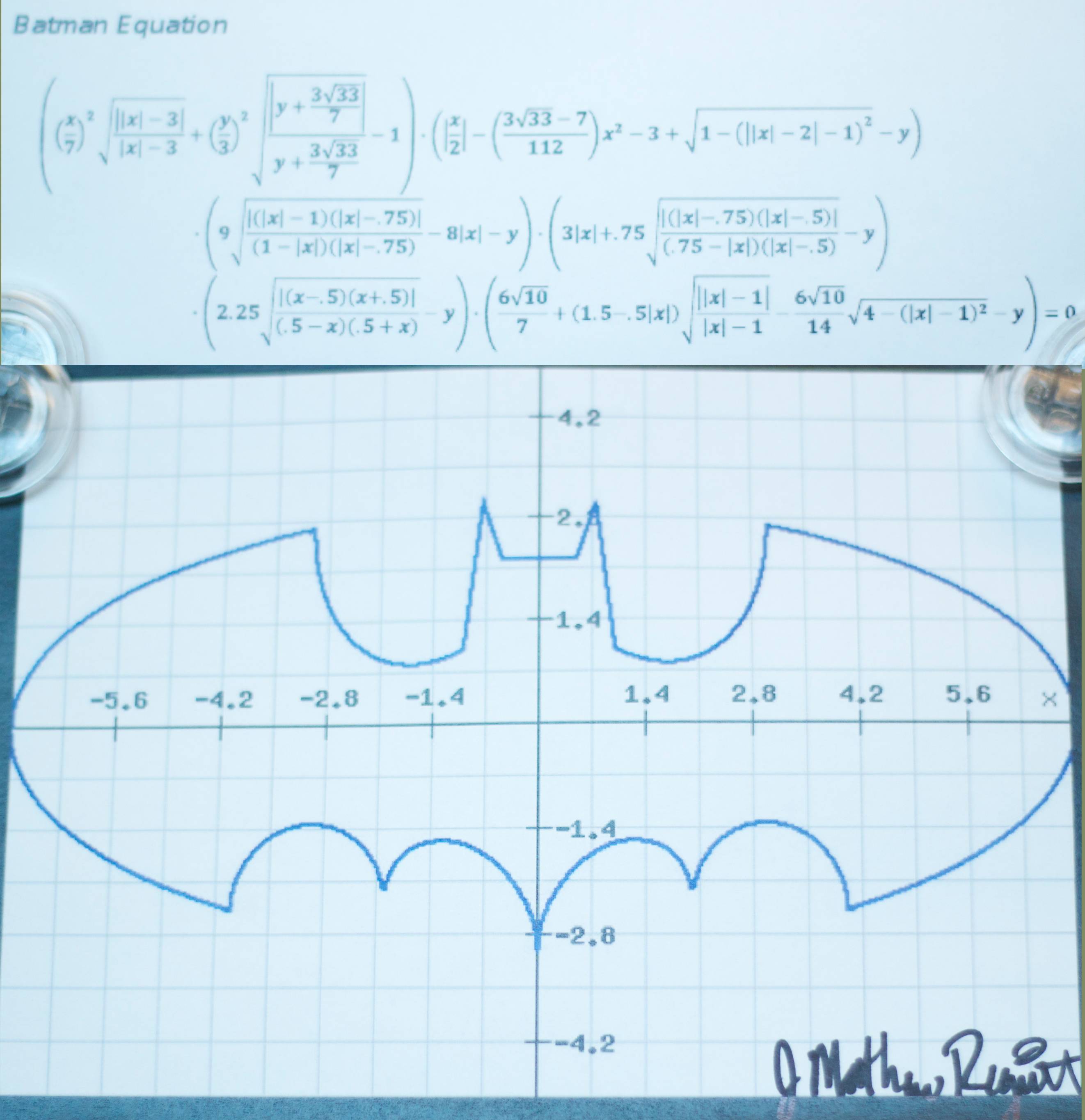 Introducir 69+ imagen batman graph equation