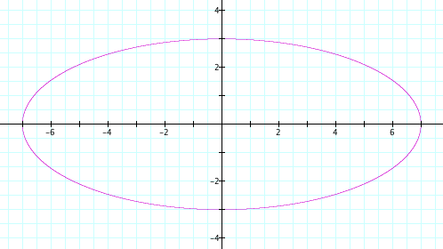 Graph of the formula