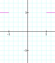 Graph of the formula