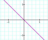 Graph of the formula