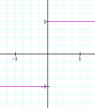 Graph of the formula