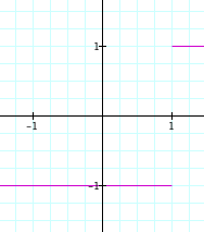 Graph of the formula