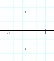 Graph of the formula